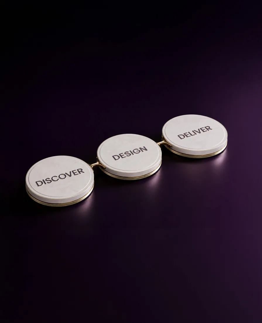 Discover, Design, Deliver